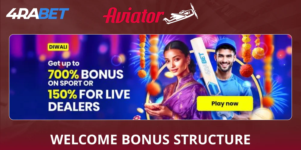 Promotions in the 4rabet Aviator crash game